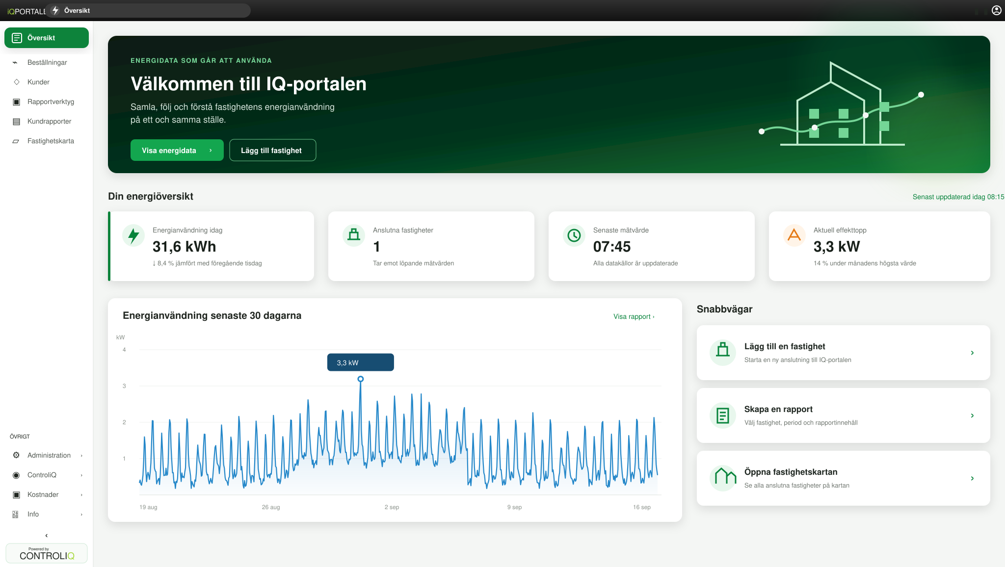 Översiktsvy i IQ-portalen med energianvändning, anslutna fastigheter och senaste mätvärden